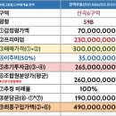 지에스25산곡현대