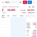 위너스정보통신 | 위너스 공모주 상장일 매도후기