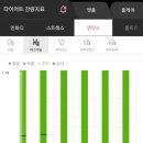 쥬비스다이어트 광주광천점 이미지