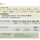 프라임영어전문2관학원