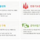 한국소비센터