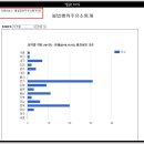 경북제일석유
