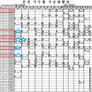 월말에강하다관리마총출동72.8배48.2배돈되는삼쌍655.5배285.7배6월23금요분석 이미지