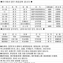 1톤~12톤 살수 운수회사 법인 지입넘버 달아드립니다. 이미지