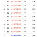 (단지내)OK공인중개사사무소 이미지