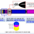 [2022 DAILY PICK 제 33호] 한국형 스페이스엑스 육성하는 신규 사업 착수 등 이미지