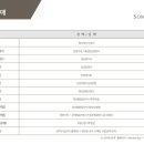 (주)소노인터내셔널 이미지