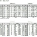 탐구영역 선택과목 조합 가이드 이미지