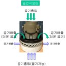 청소기모터 전문점 나주기전(주) 이미지