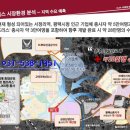 고덕 헤리움 비즈타워 4차 네이버블로그