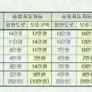 중고책사고팔고