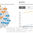 제1자유로주유소 이미지