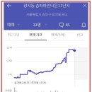 송파파인타운8단지.9단지 이미지