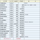 목석산방 | 10차21구간(추풍령-우두령)