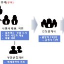 고법(고급) 이미지