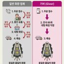나주애향장례식장근조3단화환당일배송꽃집 | 나주애향장례식장 실속 근조 화환, 당일 배송 후기