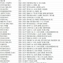 주식회사 해인고속관광 이미지