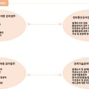 구방엔지니어링건축사사무소