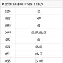 1178회 로또 복기 및 1179회 로또 예상수 이미지