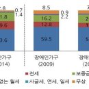 글로벌 경제뉴스(2016.6.2.목) 이미지