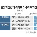 고산대방미래공인중개사사무소 이미지