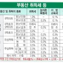 세무법인대승 이미지