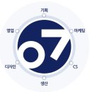 제로투세븐 中 온라인 직구 채널 확대◀ 이미지