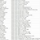 초원골프프라자