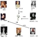 ★6월의 응용윤리학회-8명의 여인들 이미지