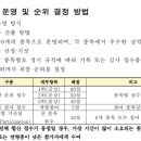 빙고 - 부천시 원미구 부천로 35 | 빙고