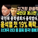 김건희 화들짝, 국민대 총학생회가 움직였다 (윤석열 지지율 첫 19% 폭락 국제용임돠.. 결국 22위 꼴찌 등극) 이미지