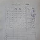 (주)동신제지 Daum카페