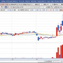대명1호 태양광 | [에코플라스틱, 광전자, 태웅, LS머트리얼즈, 티엠씨, 대명에너지] 3월 4주~4월 1주 스윙 매매내역