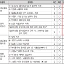 늘푸른한가족요양보호사교육원