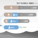 강화 종합 가스 이미지