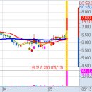 5월 13일(금) 불스탁®검색기: 제일테크노스, 아비코전자 급등 이미지