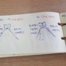 [본식 드레스샵 투어] 제이스제인브라이드 / 오비도스 / 아이리스 본식 드레스 투어 후기