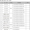 2008 제3회 아시아 3쿠션 당구선수권 이미지