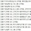 센트럴성모치과의원 이미지