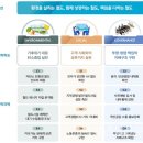 한국철도공사