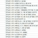 미도헬스타운 이미지