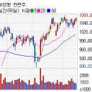 (주)오성투어 이미지