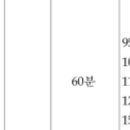 과학탐구과학교습소