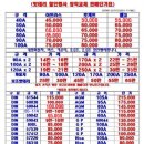 밧데리할인마트 이미지