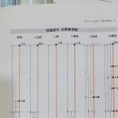 백일한의원 이미지