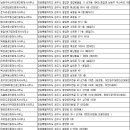 하이맥스배말공인중개사사무소 | 원주부동산