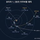 洛川淸疏 2026년 7월 24일 금요일 보이저 1호 이미지