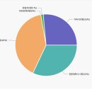 효자고등학교 이미지
