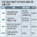 씨티정보통신 이미지