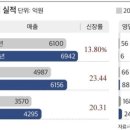 다이어트서점 네이버블로그